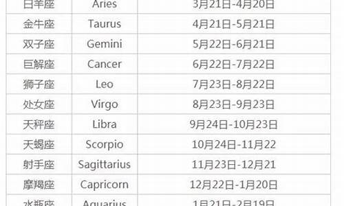 十二星座出生日期是按公历还是农历来算的_