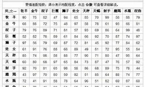 星座配对规律_星座配对的科学依据