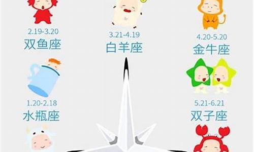 12星座运势2020年运势详解势详解天秤