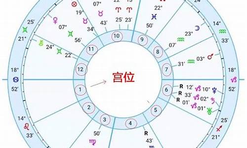 十二星座宫位查询表一览_十二星座宫位查询