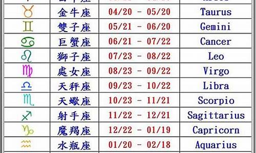 帮我查一下星座日期_星座日期查询方法有哪些