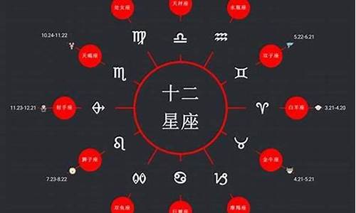 星座日期变了吗_星座日期变了吗2022