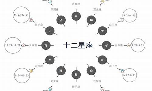 十二星座思维模式_十二星座思考方式图