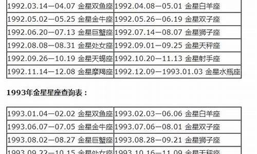 最准确的2020年星座运势完整版新浪解析_2020星座运势查