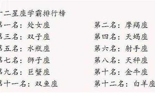 十二星座取名_十二星座取名法现代名字