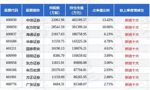 2014年10月各星座运势_2014年属星座