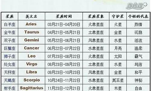 星座日期有过改动吗为什么_星座按阳历那每次都变动