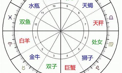 十二星座对宫_十二星座对宫星座是什么