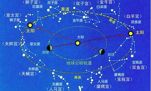 十二星座起源与重现_十二星座起源与重现是什么