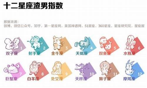 12星座最渣的星座排行_渣星座排行榜一览表