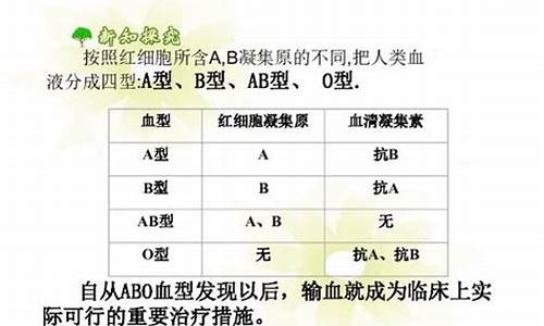 星座血型配对指数_12星座血型配对