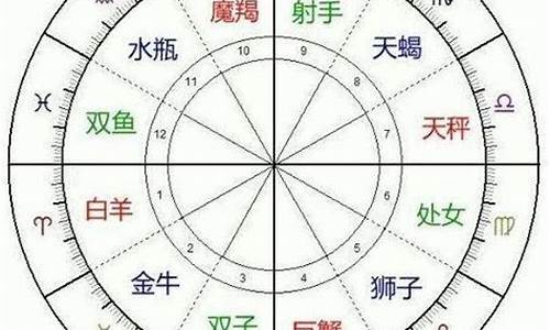 十二星座分类表_十二星座划分表