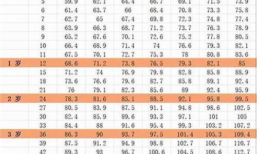 十二星座平均身高女_十二星座平均身高