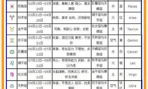 农历十二星座查询表_农历十二星座查询