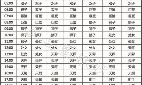 12星座配对表格图_12个星座配对表