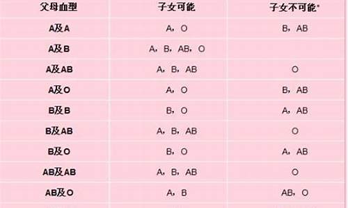 最佳夫妻血型组合_夫妻星座血型配对表