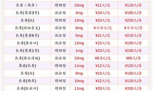 长寿星代表什么生肖_长寿星座排行一览表最新