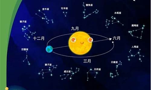 关于十二星座的由来英文_关于十二星座的由来